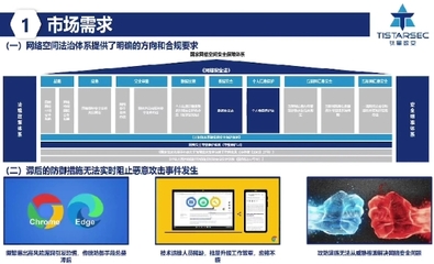 15项区块链与网络安全领域重磅新技术新年发布，数字电视系统及设备研发迎来创新体验