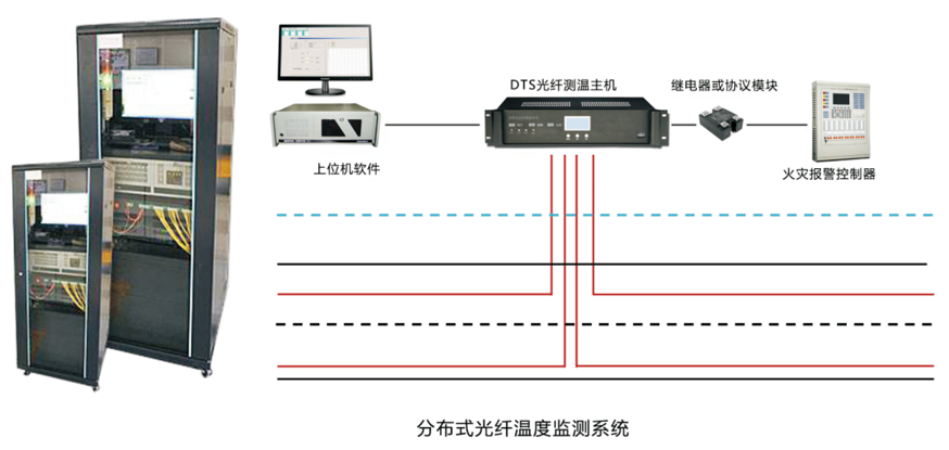 光纤传感赋能智慧电网 从DTS测温光缆到数字电视系统的创新研发